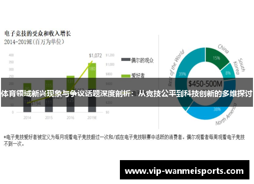 体育领域新兴现象与争议话题深度剖析：从竞技公平到科技创新的多维探讨