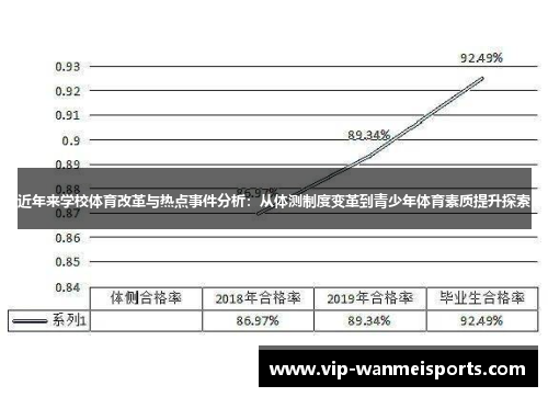 近年来学校体育改革与热点事件分析：从体测制度变革到青少年体育素质提升探索